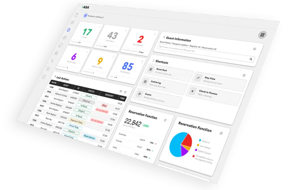 Personal user dashboard in ASA HMS