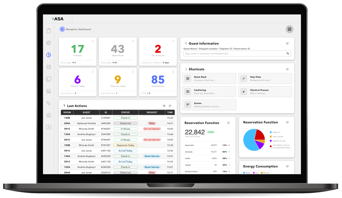 Personal user dashboard in ASA HMS